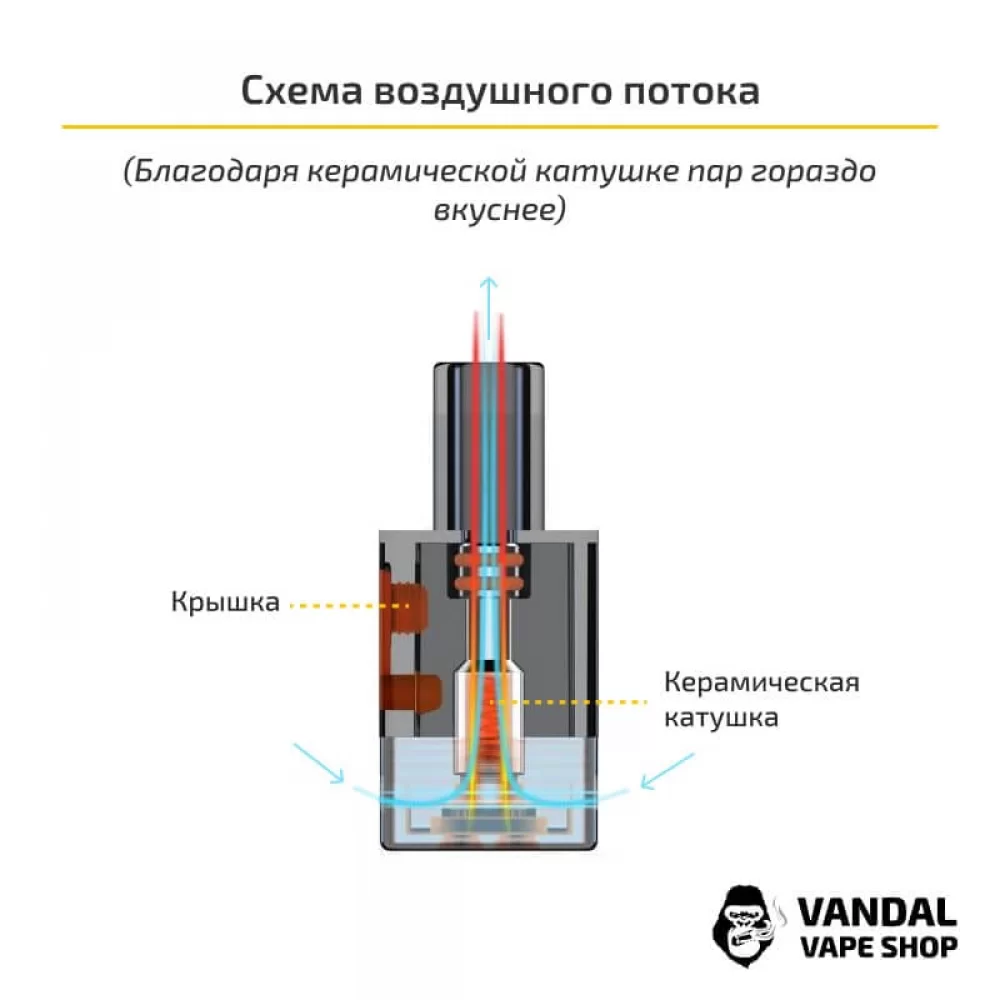 OVNS  JC02 Pod System Kit