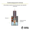 Стартовий набір OVNS JC02 Pod System Kit