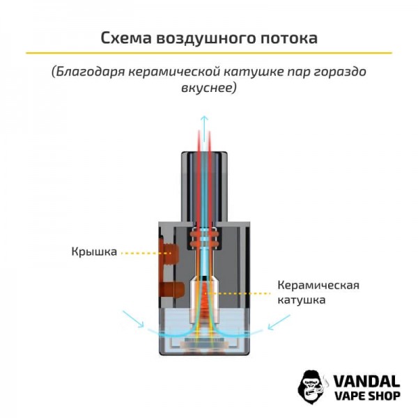 Стартовий набір OVNS JC02 Pod System Kit